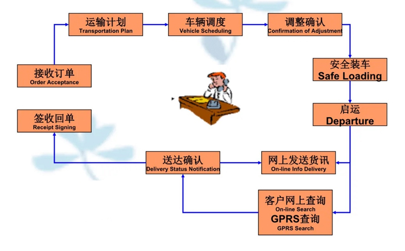 苏州到阜平搬家公司-苏州到阜平长途搬家公司