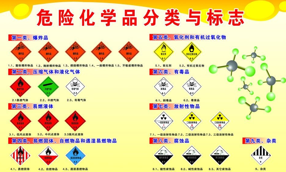 上海到阜平危险品运输